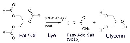 saponification formula